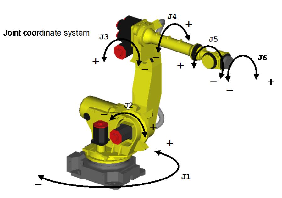 O ruchach robotów przemysłowych cz. 1 - Czysty kod – podręcznik robotyka